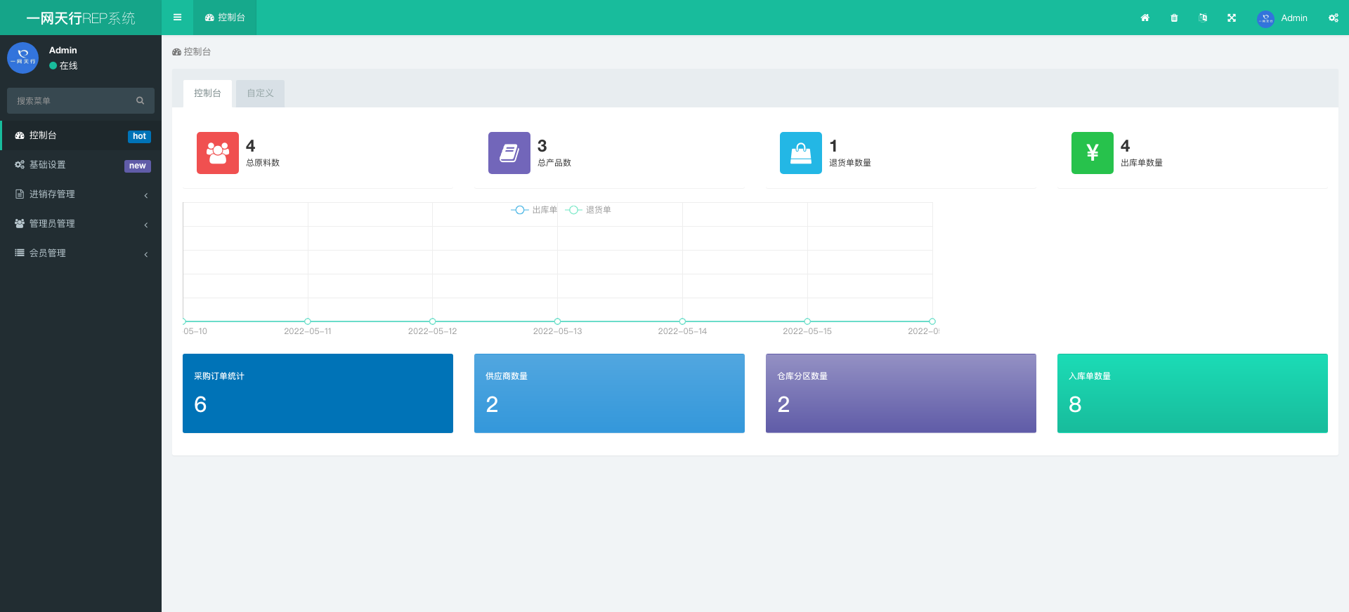 控制臺(tái)-一網(wǎng)天行REP系統(tǒng)